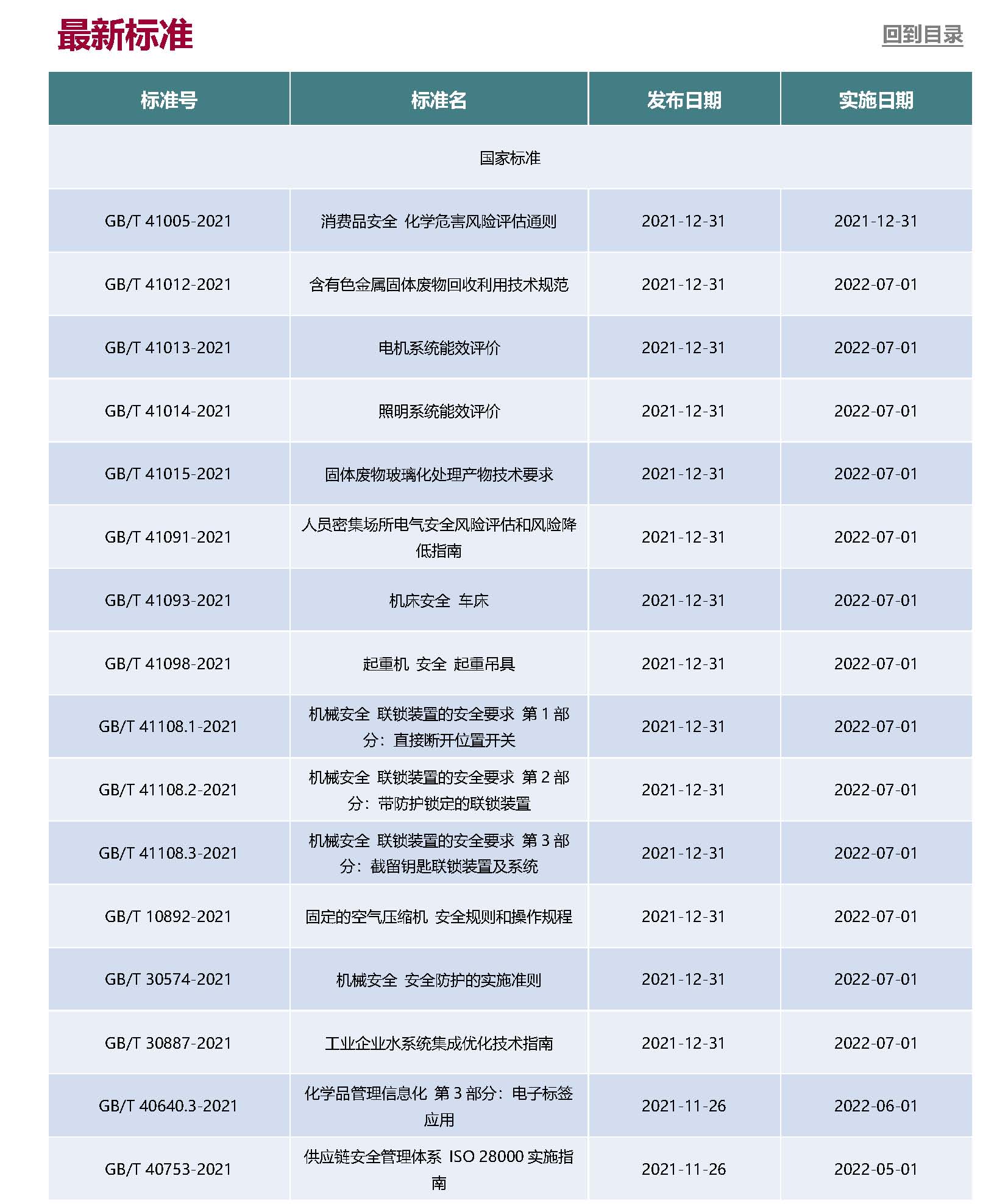 Anew E&EHS Reg Update 11-12_頁(yè)面_7.jpg