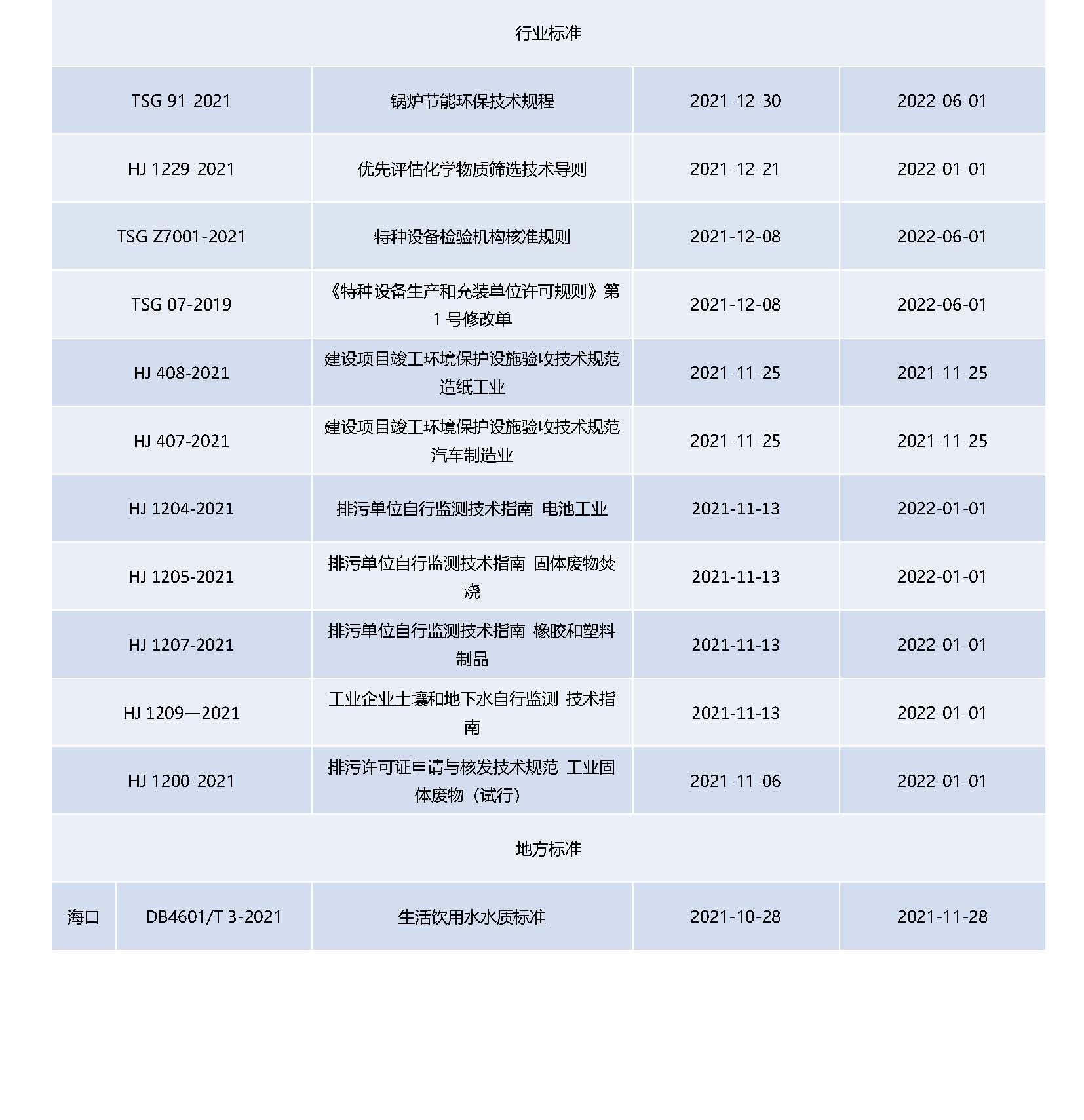 Anew E&EHS Reg Update 11-12_頁(yè)面_8.jpg