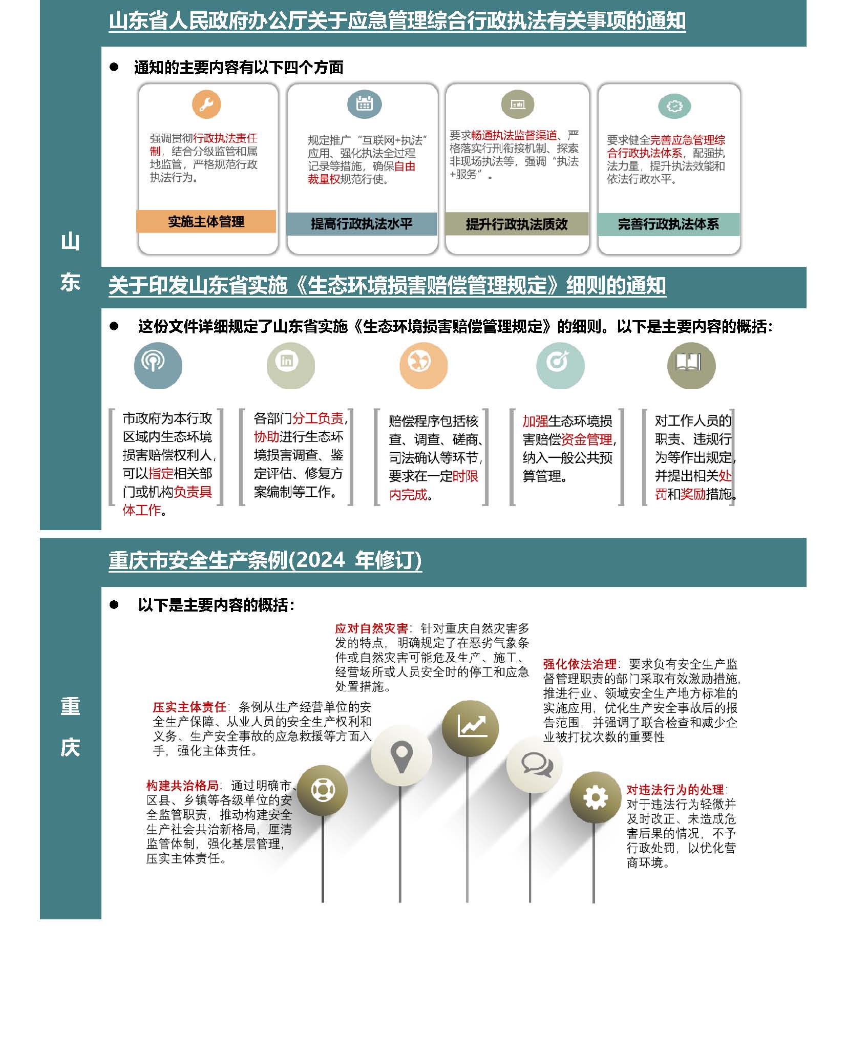 Anew E&EHS Reg Update 3-2024_頁面_6.jpg