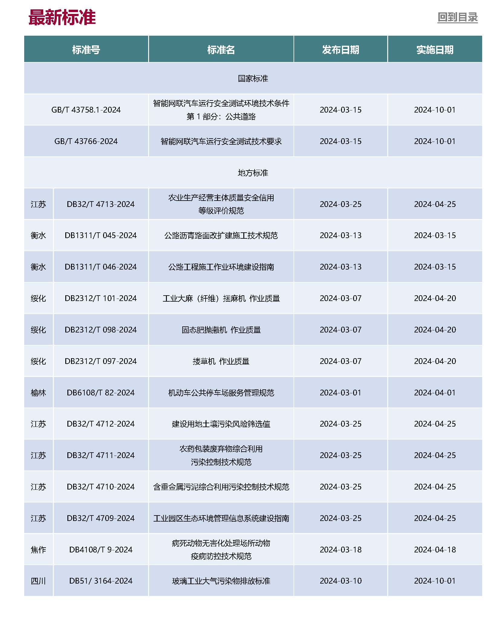 Anew E&EHS Reg Update 3-2024_頁面_7.jpg